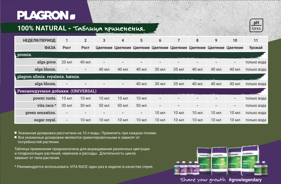 Органическое удобрение Plagron Alga Grow 250 ml Органическое удобрение Plagron Alga Grow 250 ml